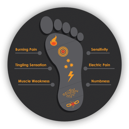 Chiropractic Mint Hill NC Neuropathy Relief Circle Chiropractic Mint Hill NC Neuropathy Relief Circle