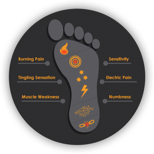 Chiropractic Mint Hill NC Neuropathy Relief Circle